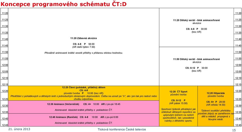 11:50 11:55 11:50 Dětský seriál - blok animace/hrané 11:55 12:00 12:00 CS: 8-12 P 30:00 12:05 (bez AR) 12:05 12:10 12:10 12:15 12:15 12:20 Čtení (pohádek, příběhů) dětem 12:20 CS: 4-8 12:20 ČT Sport