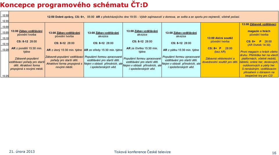 12:50 Dobré zprávy, CS: 6+, 05:00 AR z předcházejícího dne 19:55 - Výběr zajímavostí z domova, ze světa a ze sportu pro nejmenší, včetně počasí. 13:00 Zábav.