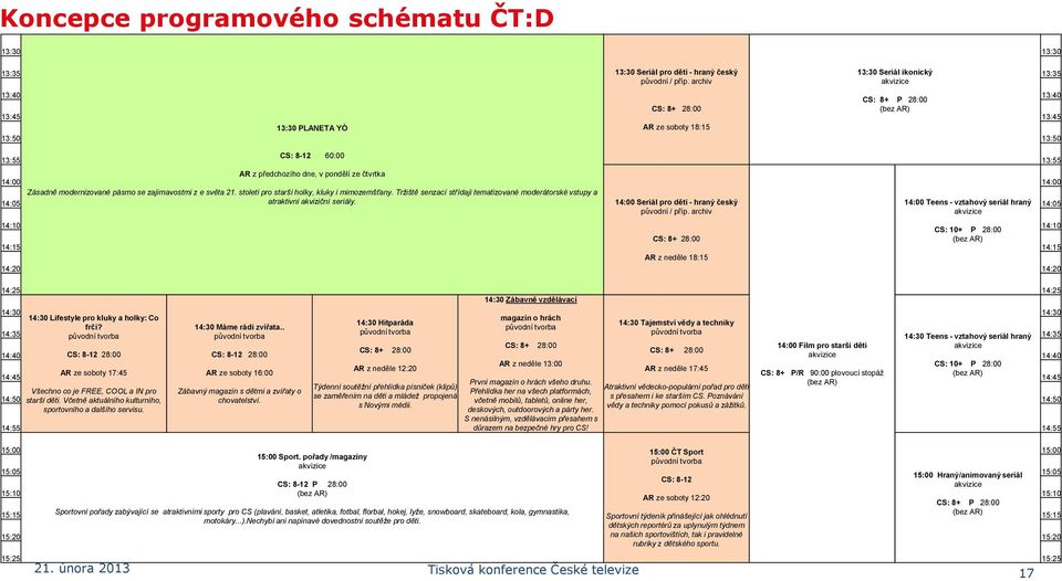 čtvrtka 14:00 14:00 14:05 Zásadně modernizované pásmo se zajímavostmi z e světa 21. století pro starší holky, kluky i mimozemšťany.