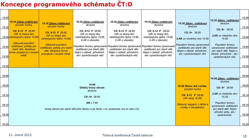 vzdělávání 15:35 15:35 CS: 8+ 28:00 CS: 8-12 P 28:00 CS: 8-12 P 28:00 CS: 8-12 P 28:00 CS: 8-12 P 28:00 CS: 8-12 P 28:00 CS: 8+ 28:00 (AR ve stejný den (AR ve stejný den (AR ve stejný den (AR ve