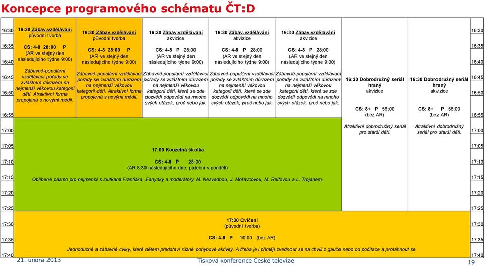 vzdělávání 16:35 CS: 4-8 28:00 P 16:35 CS: 4-8 28:00 P CS: 4-8 P 28:00 CS: 4-8 P 28:00 CS: 4-8 P 28:00 (AR ve stejný den (AR ve stejný den (AR ve stejný den (AR ve stejný den (AR ve stejný den