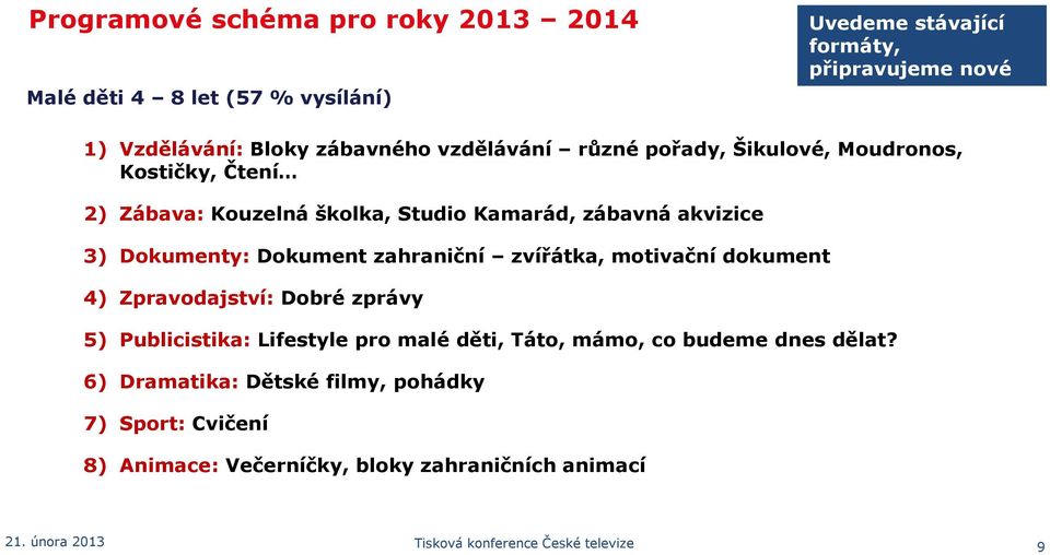 zahraniční zvířátka, motivační dokument 4) Zpravodajství: Dobré zprávy 5) Publicistika: Lifestyle pro malé děti, Táto, mámo, co budeme dnes dělat?