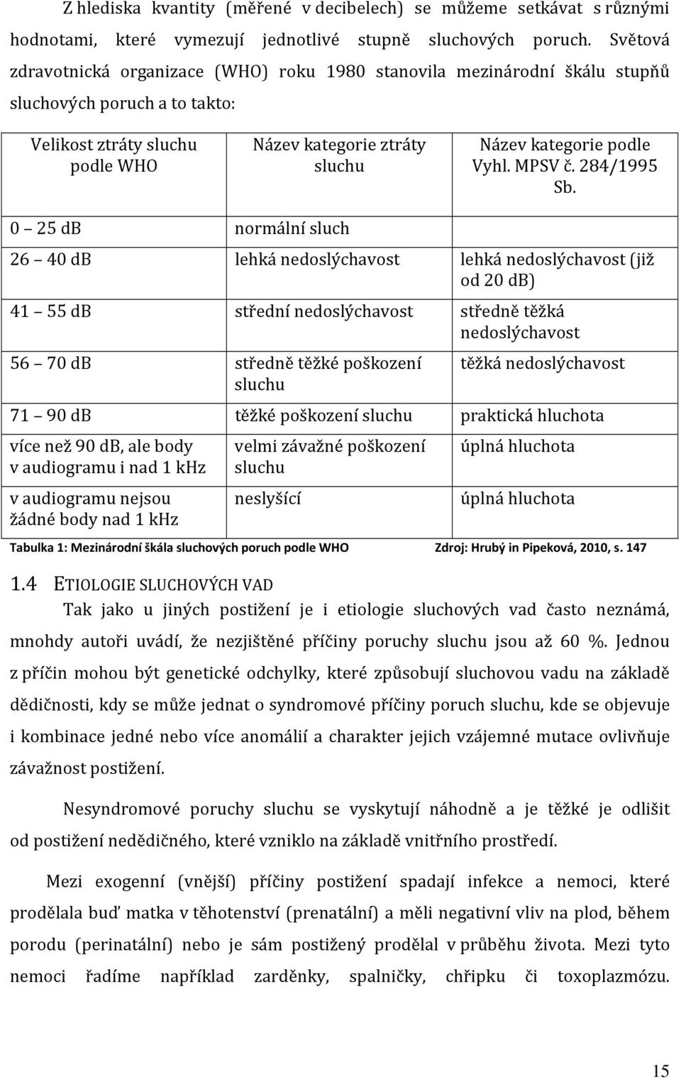 Vyhl. MPSV č. 284/1995 Sb.