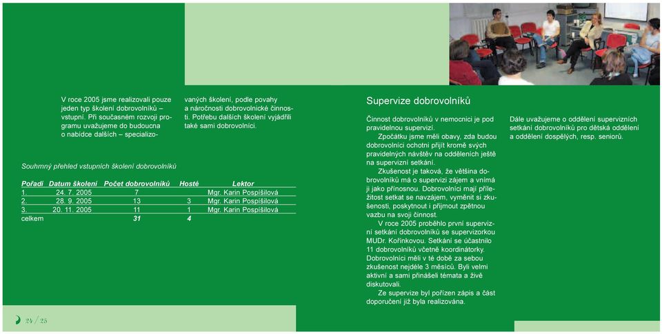 Potøebu dalších školení vyjádøili také sami dobrovolníci. Poøadí Datum školení Poèet dobrovolníkù Hosté Lektor 1. 24. 7. 2005 7 Mgr. Karin Pospíšilová 2. 28. 9. 2005 13 3 Mgr. Karin Pospíšilová 3. 20. 11.