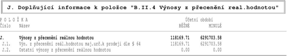 Výnosy z přecenění reálnou hodnotou 118169.71 6291703.58 J.1. Výn.