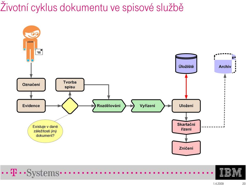 dokumentu ve