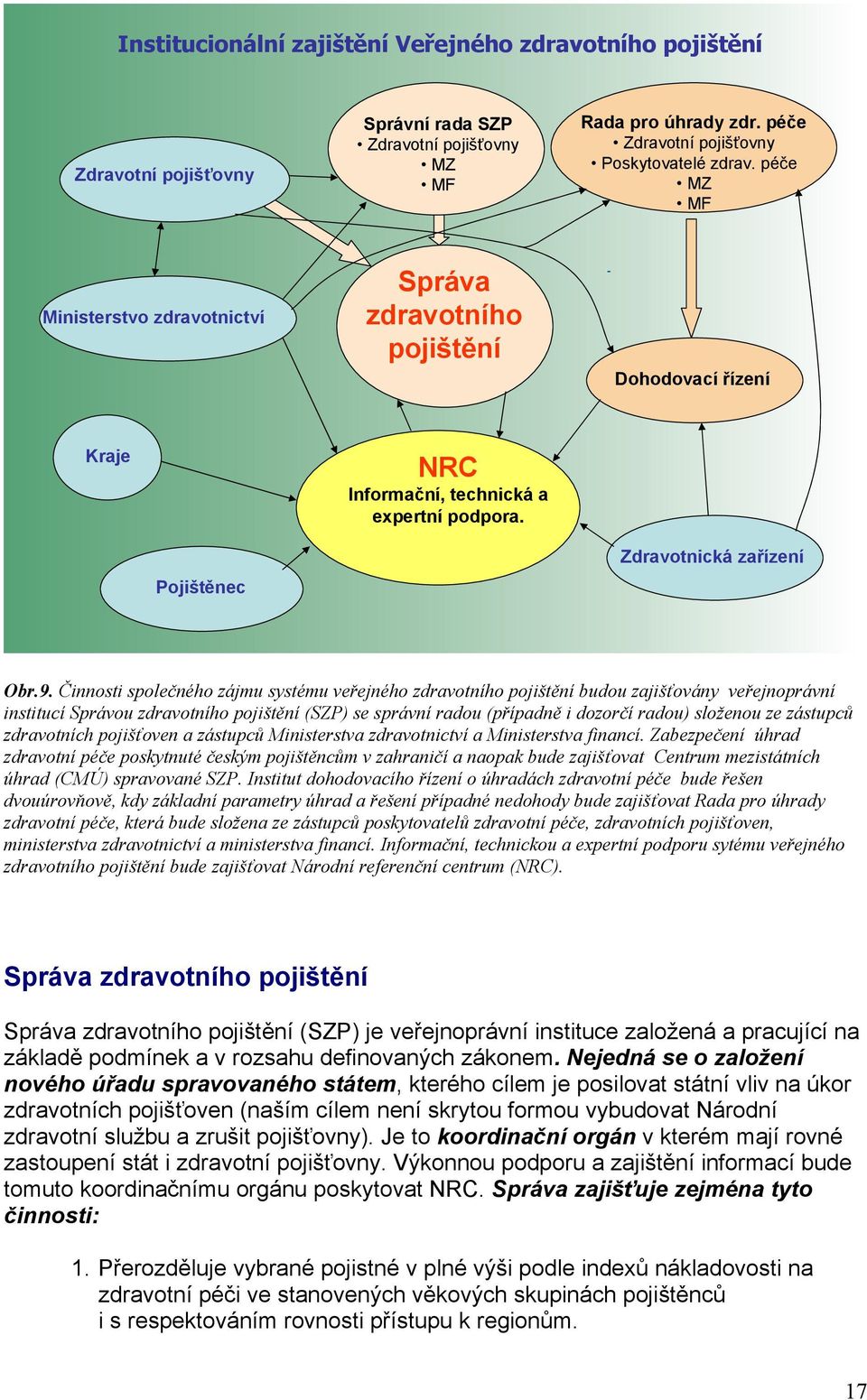 Činnosti společného zájmu systému veřejného zdravotního pojištění budou zajišťovány veřejnoprávní institucí Správou zdravotního pojištění (SZP) se správní radou (případně i dozorčí radou) složenou ze