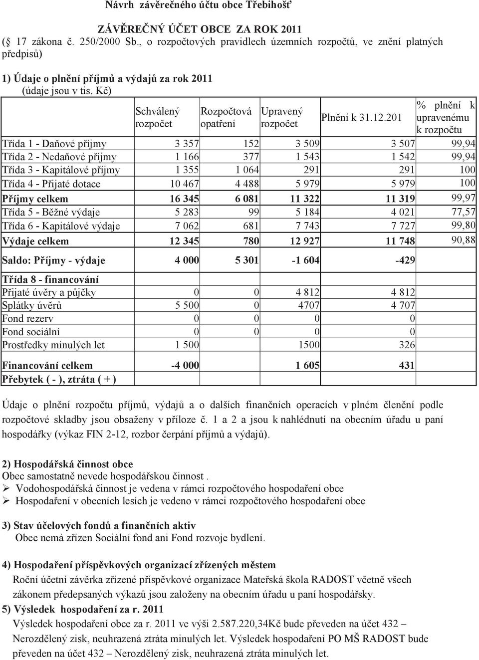 Kč) Schválený rozpočet Rozpočtová opatření Upravený rozpočet Plnění k 31.12.