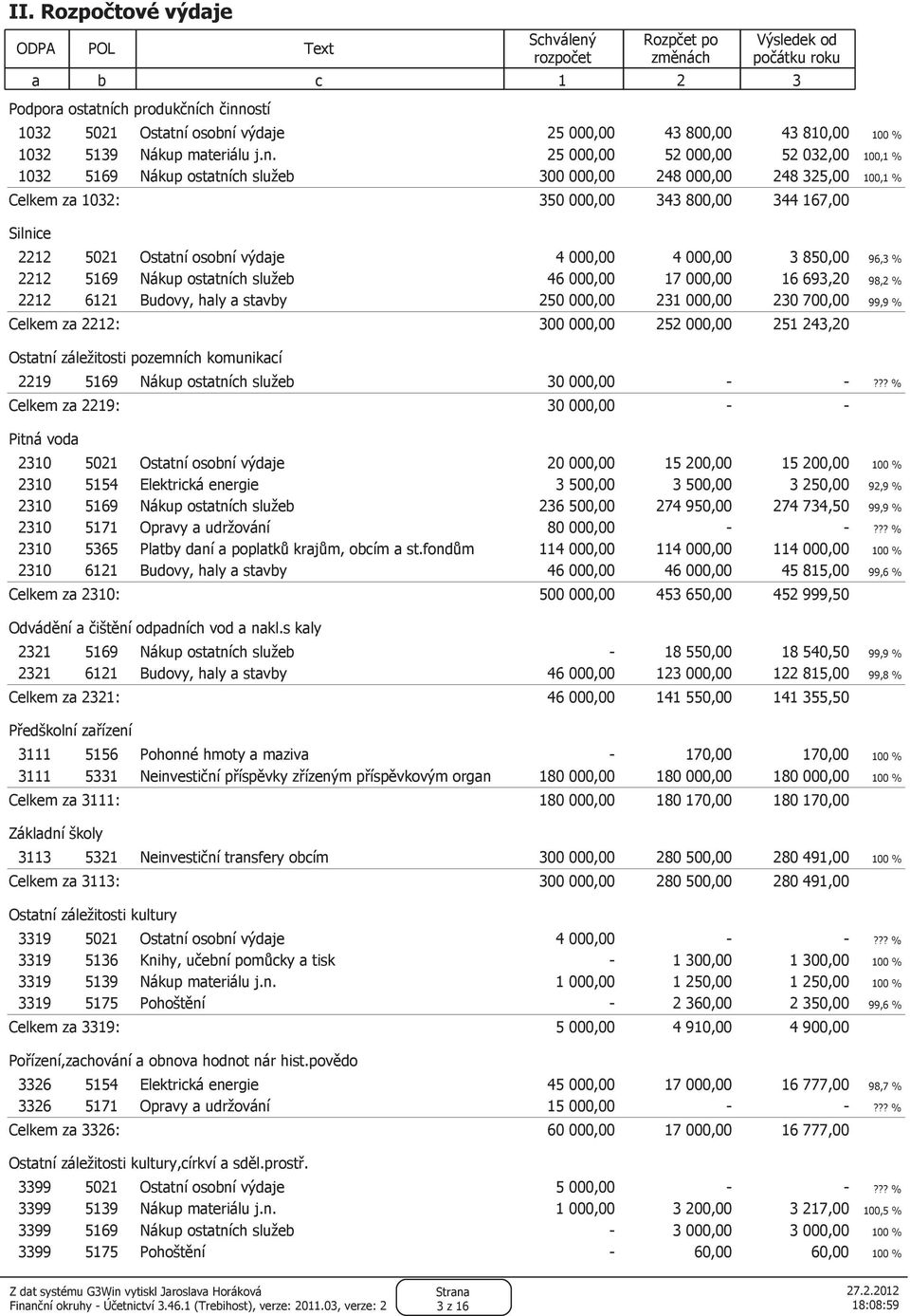 25 000,00 52 000,00 52 032,00 100,1 % 1032 5169 Nákup ostatních služeb 300 000,00 248 000,00 248 325,00 100,1 % Celkem za 1032: Silnice 350 000,00 343 800,00 344 167,00 2212 5021 Ostatní osobní