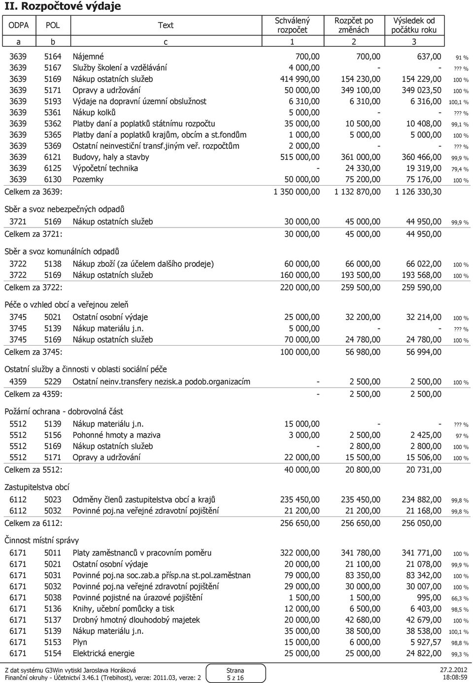 ?? % 3639 5169 Nákup ostatních služeb 414 990,00 154 230,00 154 229,00 100 % 3639 5171 Opravy a udržování 50 000,00 349 100,00 349 023,50 100 % 3639 5193 Výdaje na dopravní územní obslužnost 6 310,00