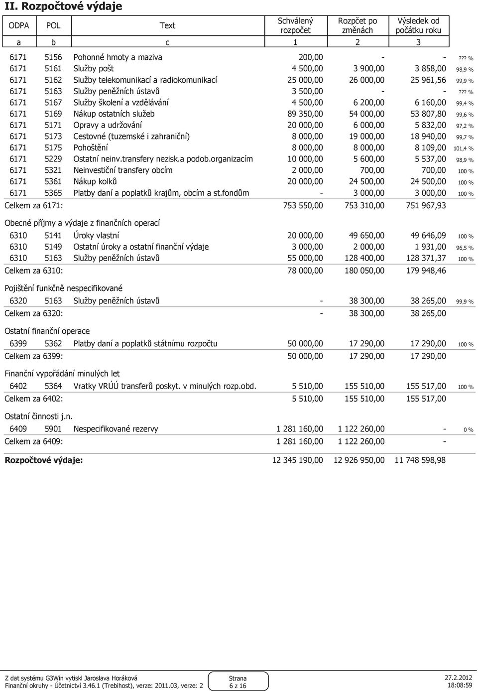 ?? % 6171 5167 Služby školení a vzdělávání 4 500,00 6 200,00 6 160,00 99,4 % 6171 5169 Nákup ostatních služeb 89 350,00 54 000,00 53 807,80 99,6 % 6171 5171 Opravy a udržování 20 000,00 6 000,00 5