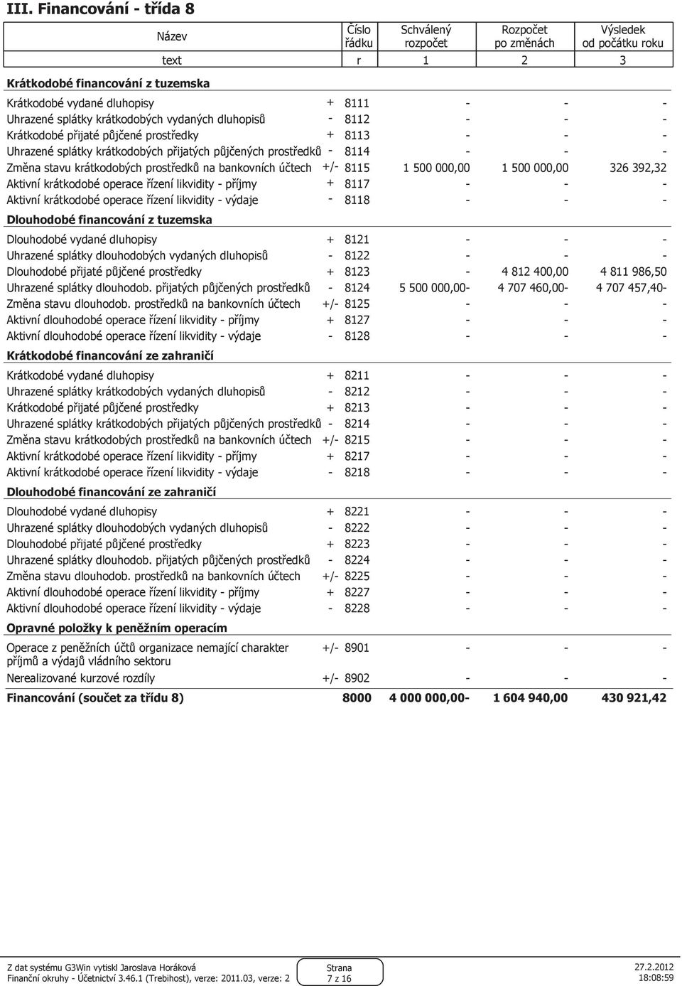 prostředků na bankovních účtech +/- 8115 1 500 000,00 1 500 000,00 326 392,32 Aktivní krátkodobé operace řízení likvidity - příjmy + 8117 - Aktivní krátkodobé operace řízení likvidity - výdaje - 8118