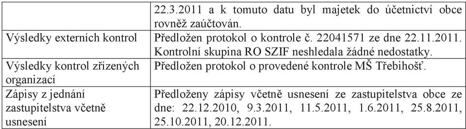 Kontrolní skupina RO SZIF neshledala žádné nedostatky.