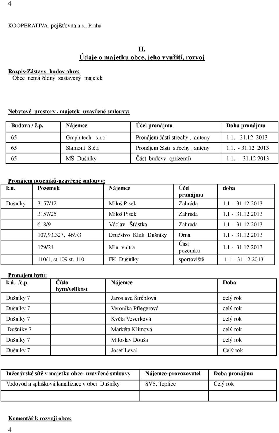 12 2013 65 Slamont Štétí Pronájem části střechy, antény 1.1. - 31.12 2013 65 MŠ Dušníky Část budovy (přízemí) 1.1. - 31.12 2013 Pronájem pozemků-uzavřené smlouvy: k.ú.