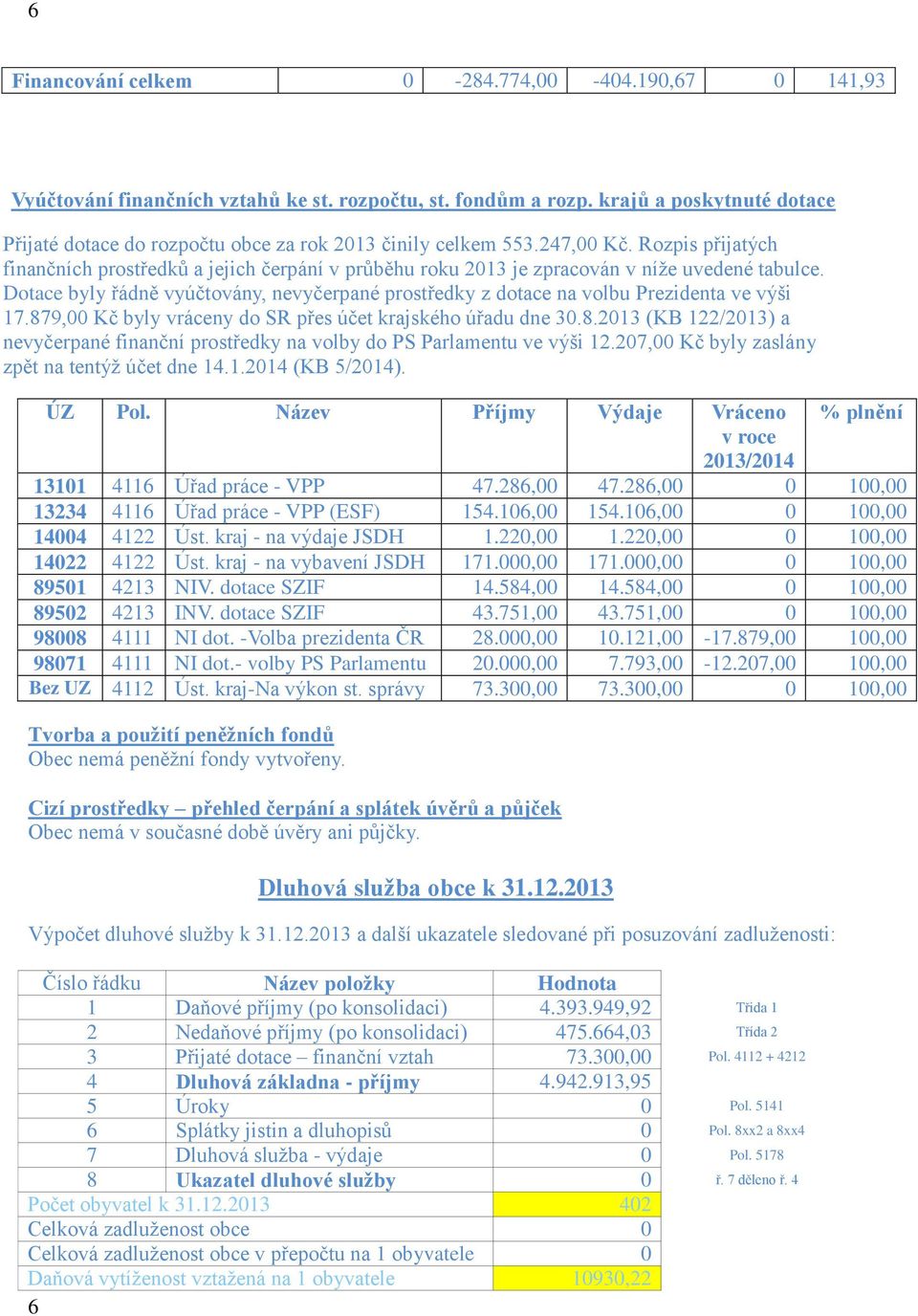 Rozpis přijatých finančních prostředků a jejich čerpání v průběhu roku 2013 je zpracován v níže uvedené tabulce.