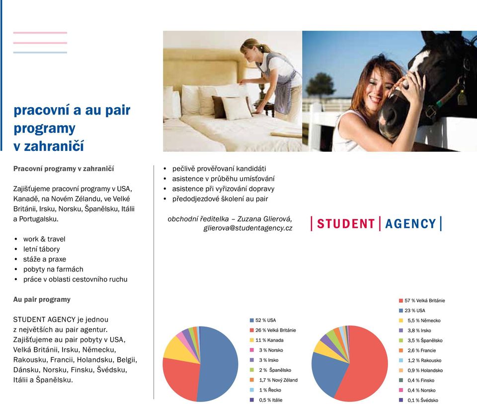 work & travel letní tábory stáže a praxe pobyty na farmách práce v oblasti cestovního ruchu pečlivě prověřovaní kandidáti asistence v průběhu umísťování asistence při