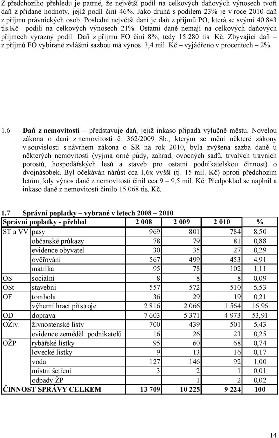 Ostatní daně nemají na celkových daňových příjmech výrazný podíl. Daň z příjmů FO činí 8%, tedy 15.280 tis. Kč, Zbývající daň z příjmů FO vybírané zvláštní sazbou má výnos 3,4 mil.