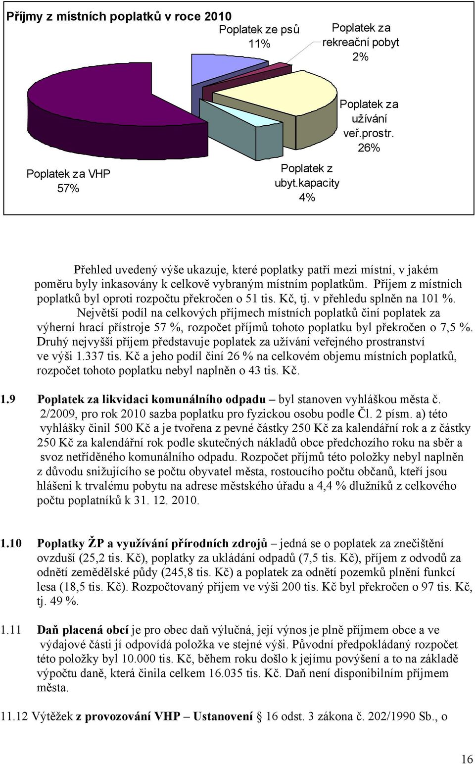 Příjem z místních poplatků byl oproti rozpočtu překročen o 51 tis. Kč, tj. v přehledu splněn na 101 %.