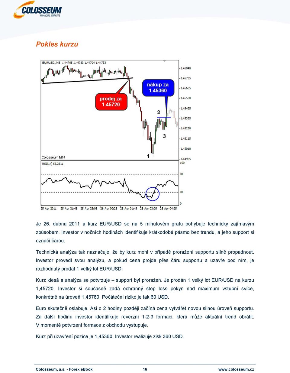 Investor provedl svou analýzu, a pokud cena projde přes čáru supportu a uzavře pod ním, je rozhodnutý prodat 1 velký lot EUR/USD. Kurz klesá a analýza se potvrzuje support byl proražen.