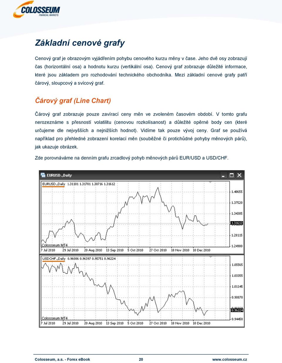 Čárový graf (Line Chart) Čárový graf zobrazuje pouze zavírací ceny měn ve zvoleném časovém období.