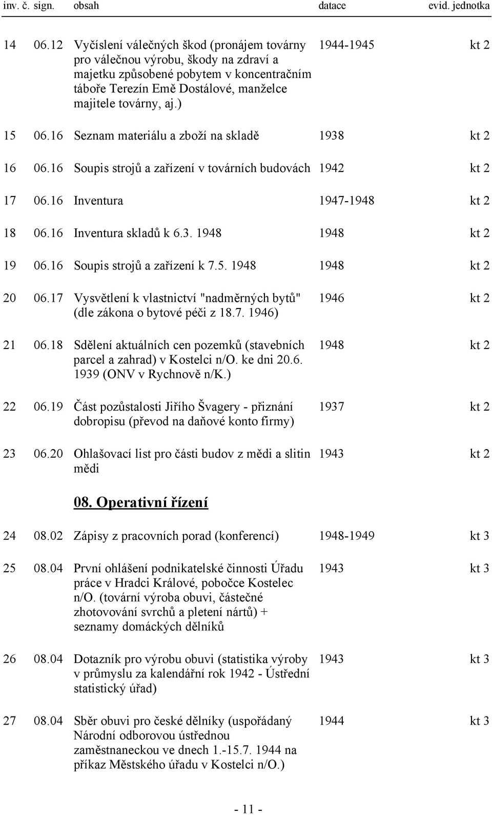 ) 1944-1945 kt 2 15 06.16 Seznam materiálu a zboží na skladě 1938 kt 2 16 06.16 Soupis strojů a zařízení v továrních budovách 1942 kt 2 17 06.16 Inventura 1947-1948 kt 2 18 06.16 Inventura skladů k 6.