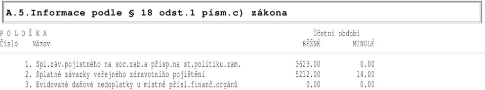 pojistného na soc.zab.a přísp.na st.politiku.zam. 3623.00 0.00 2.