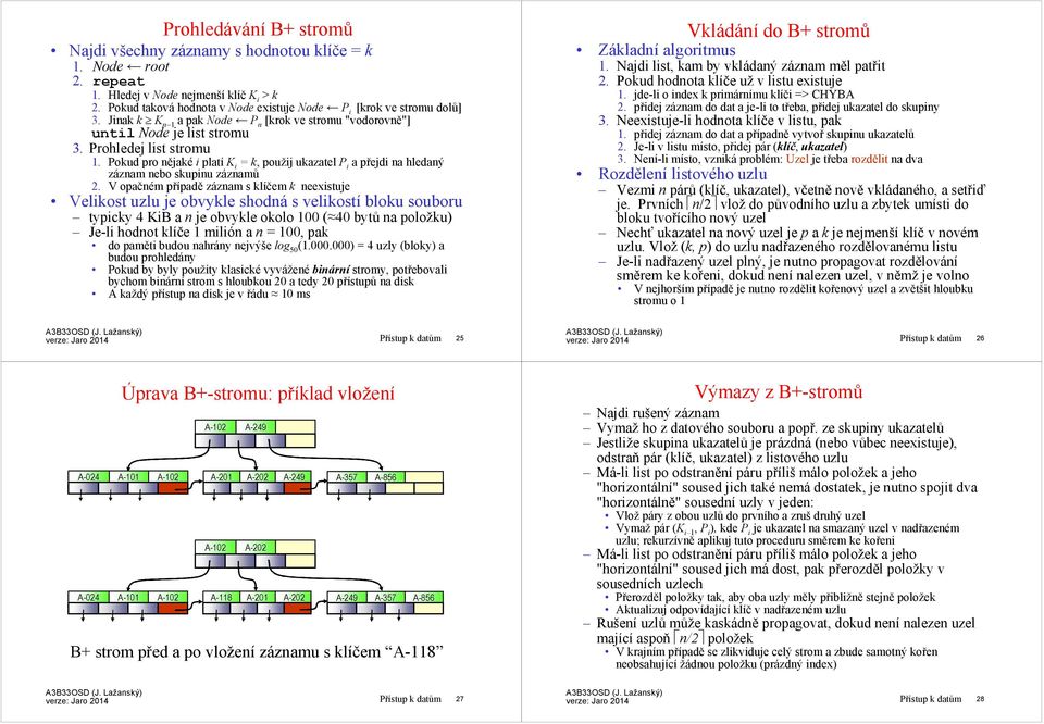 Pokud pro nějaké iplatí K i = k, použij ukazatel P i a přejdi na hledaný záznam nebo skupinu záznamů 2.