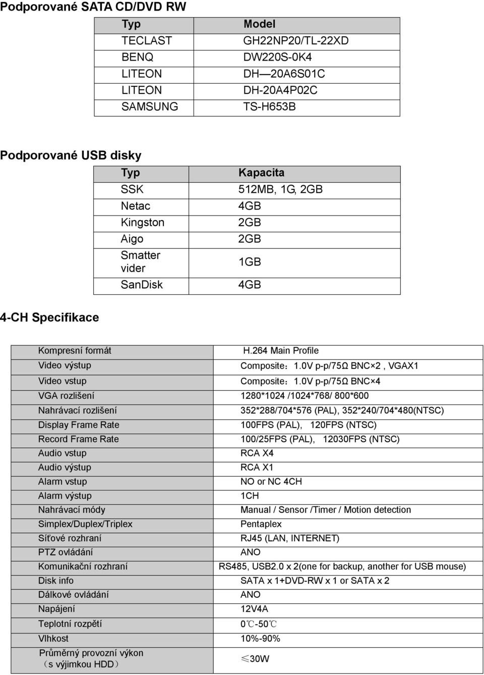 0V p-p/75ω BNC 4 VGA rozlišení 1280*1024 /1024*768/ 800*600 Nahrávací rozlišení Display Frame Rate Record Frame Rate Audio vstup Audio výstup Alarm vstup Alarm výstup Nahrávací módy