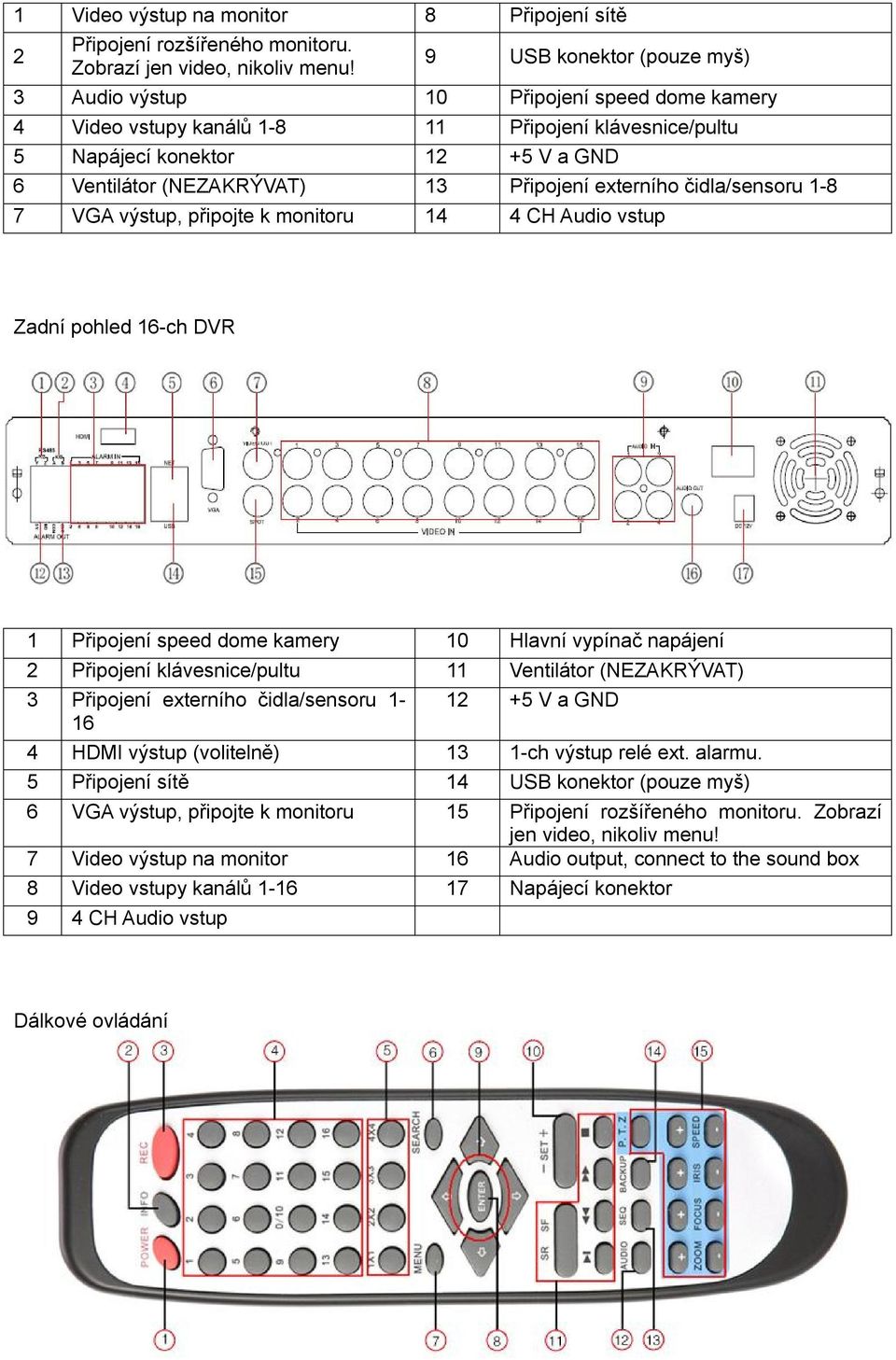 Připojení externího čidla/sensoru 1-8 7 VGA výstup, připojte k monitoru 14 4 CH Audio vstup Zadní pohled 16-ch DVR 1 Připojení speed dome kamery 10 Hlavní vypínač napájení 2 Připojení