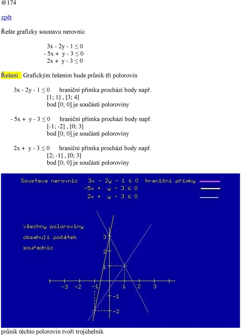 [1; 1], [3; 4] bod [0; 0] je součástí poloroviny - 5x + y - 3 0 hraniční přímka prochází body např.