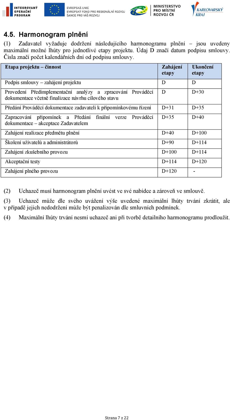 Etapa projektu činnost Zahájení etapy Podpis smlouvy zahájení projektu D D Provedení Předimplementační analýzy a zpracování Prováděcí dokumentace včetně finalizace návrhu cílového stavu Ukončení