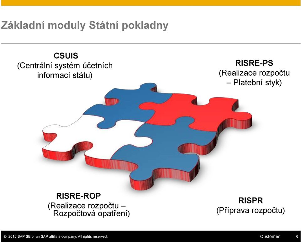 RISRE-ROP (Realizace rozpočtu Rozpočtová opatření) RISPR (Příprava