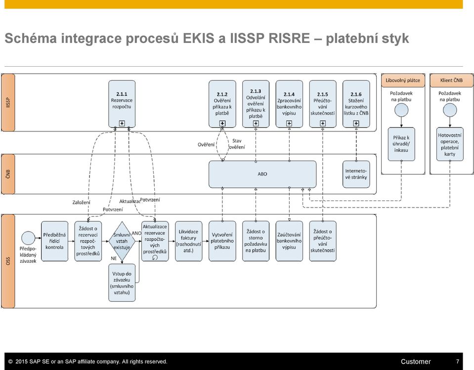 SAP SE or an SAP affiliate