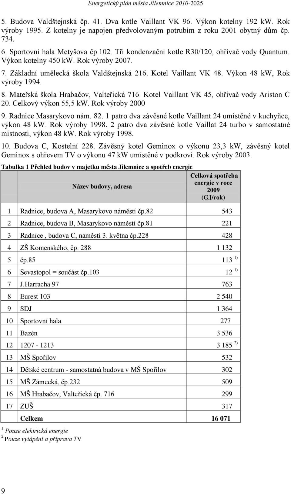 Výkon 48 kw, Rok výroby 1994. 8. Mateřská škola Hrabačov, Valteřická 716. Kotel Vaillant VK 45, ohřívač vody Ariston C 20. Celkový výkon 55,5 kw. Rok výroby 2000 9. Radnice Masarykovo nám. 82.