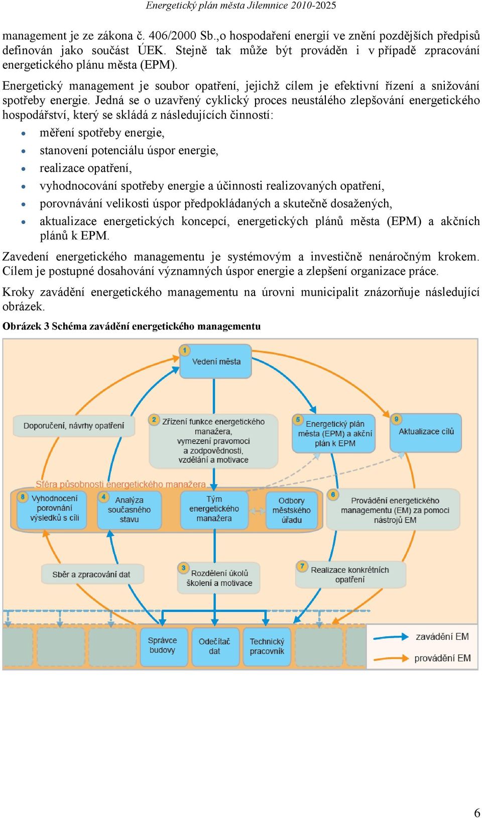 Jedná se o uzavřený cyklický proces neustálého zlepšování energetického hospodářství, který se skládá z následujících činností: měření spotřeby energie, stanovení potenciálu úspor energie, realizace