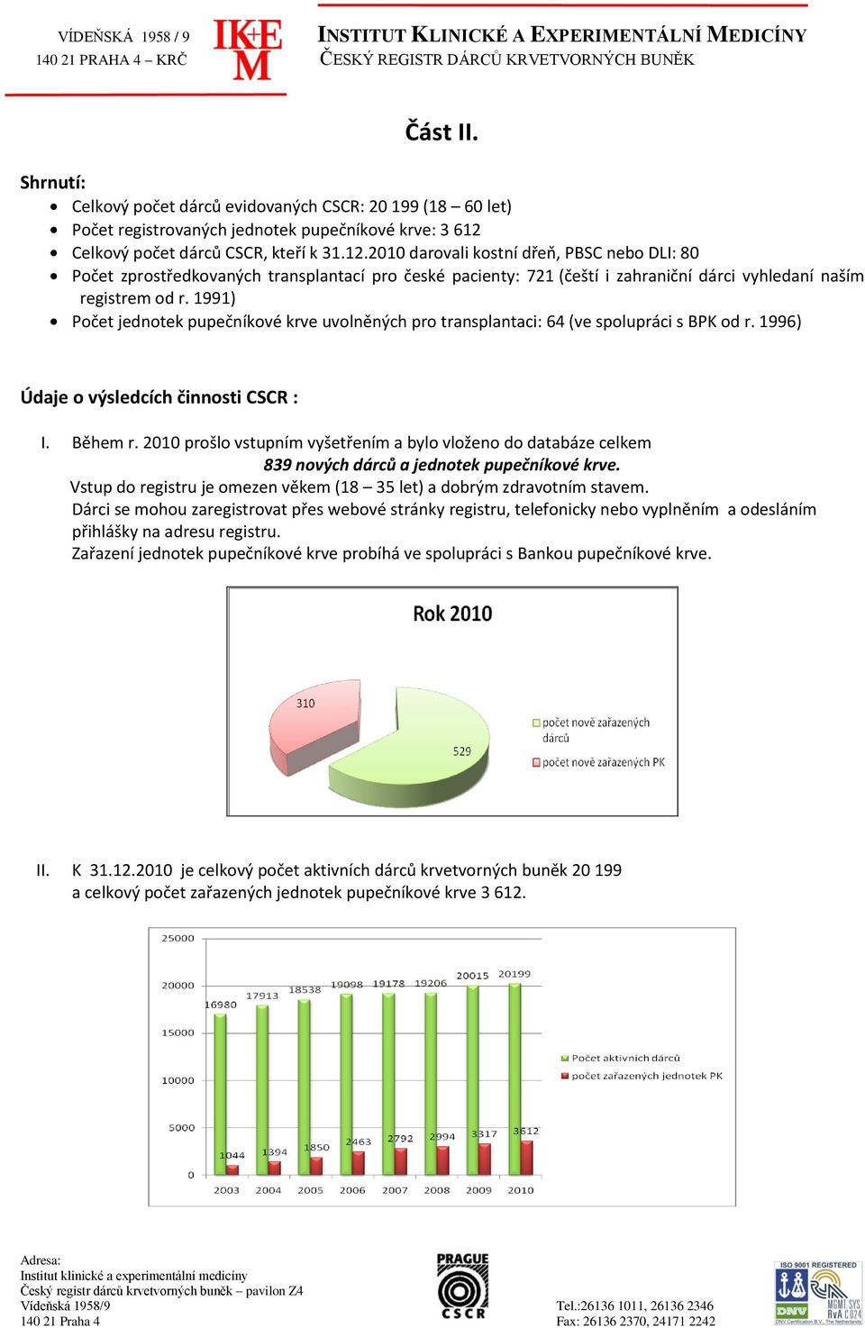 2010 darovali kostní dřeň, PBSC nebo DLI: 80 Počet zprostředkovaných transplantací pro české pacienty: 721 (čeští i zahraniční dárci vyhledaní naším registrem od r.