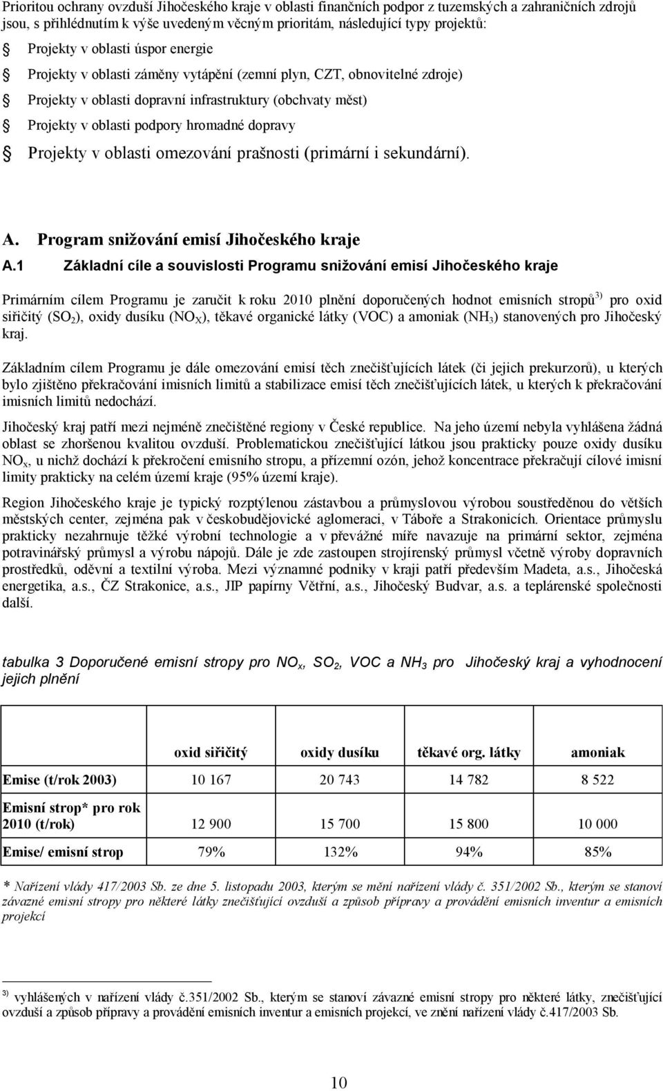 Projekty v oblasti omezování prašnosti (primární i sekundární). A. Program snižování emisí Jihočeského kraje A.