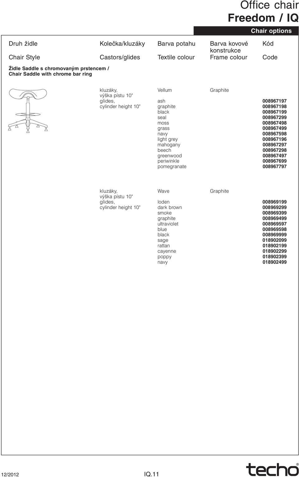 008967598 light grey 008967196 mahogany 008967297 beech 008967298 greenwood 008967497 periwinkle 008967699 pomegranate 008967797 kluzáky, Wave Graphite výška pístu 10" glides, loden 008969199