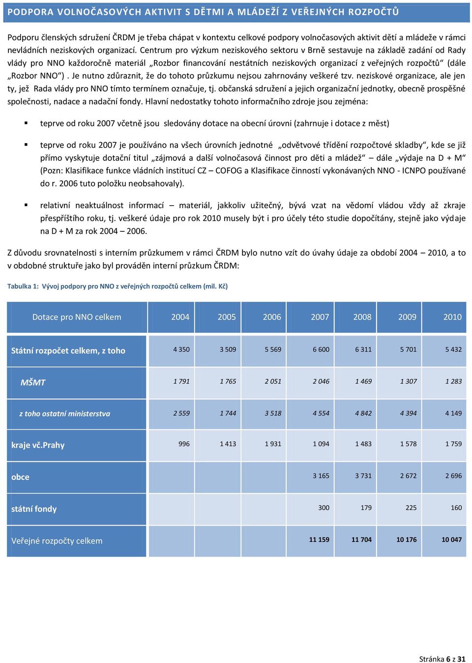 Centrum pro výzkum neziskového sektoru v Brně sestavuje na základě zadání od Rady vlády pro NNO každoročně materiál Rozbor financování nestátních neziskových organizací z veřejných rozpočtů (dále
