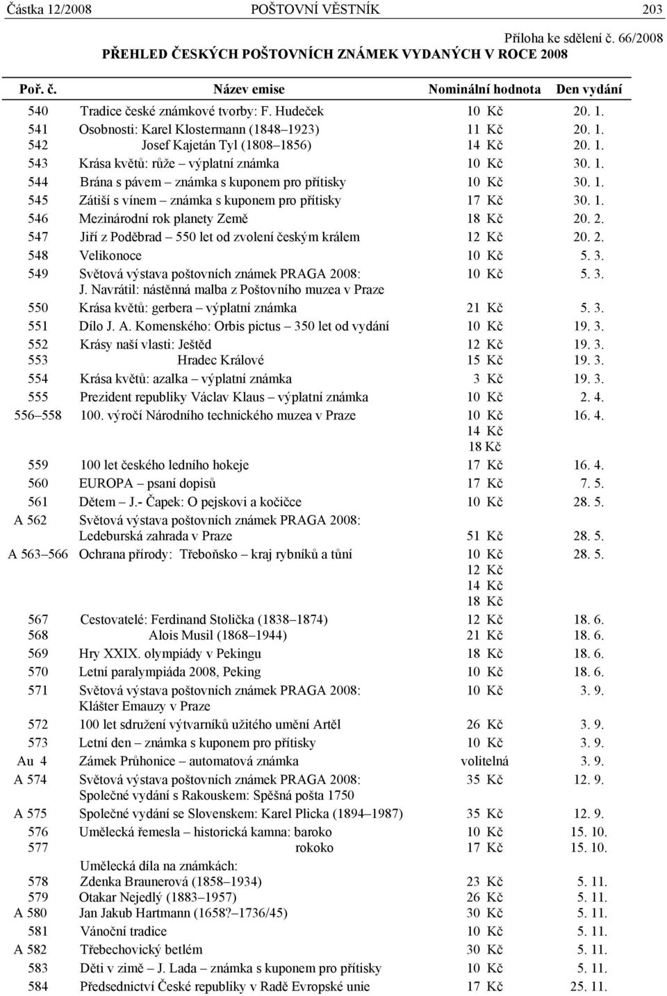 1. 545 Zátiší s vínem známka s kuponem pro přítisky 17 Kč 30. 1. 546 Mezinárodní rok planety Země 18 Kč 20. 2. 547 Jiří z Poděbrad 550 let od zvolení českým králem 12 Kč 20. 2. 548 Velikonoce 10 Kč 5.