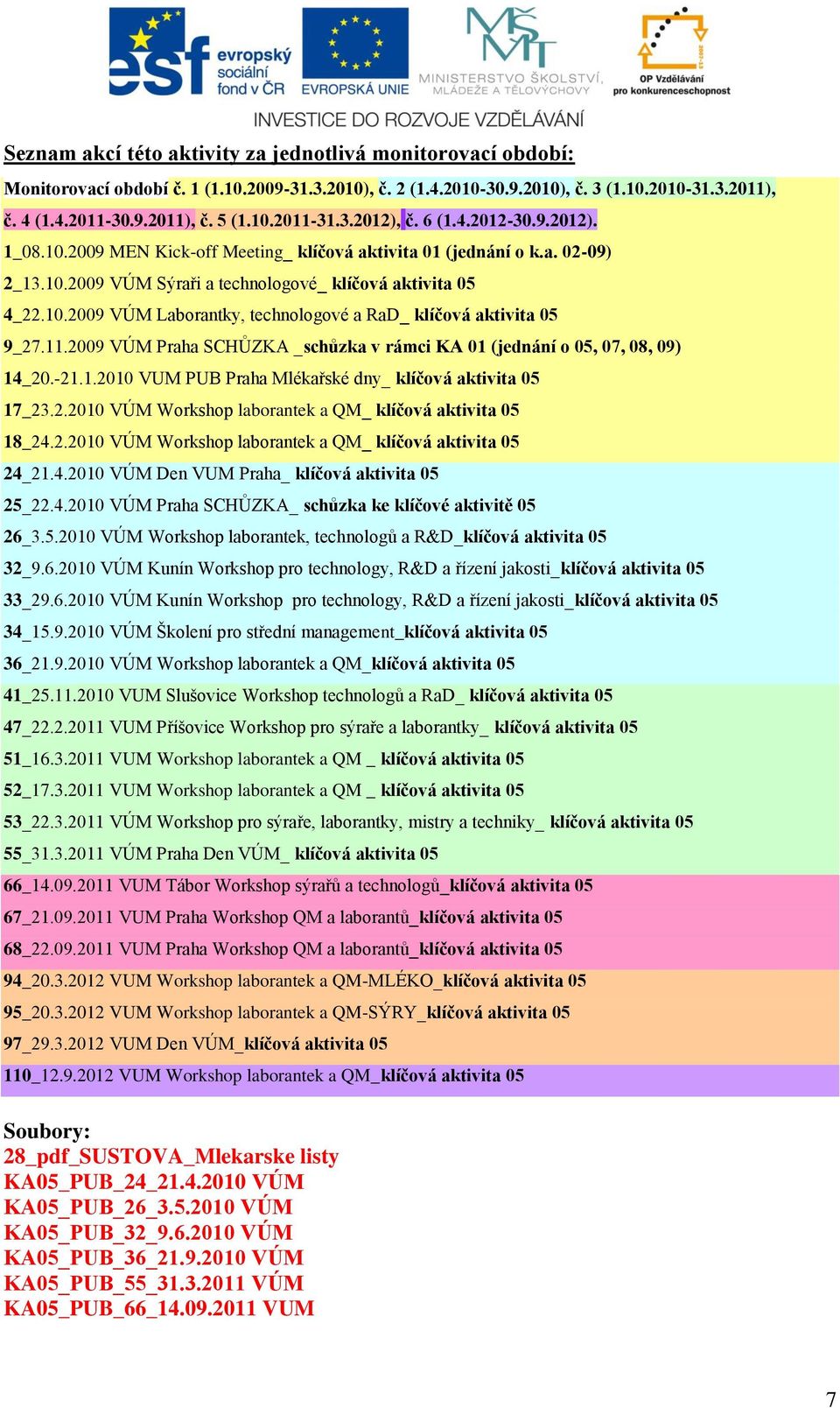2.2010 VÚM Workshop laborantek a QM_ klíčová aktivita 05 24_21.4.2010 VÚM Den VUM Praha_ klíčová aktivita 05 25_22.4.2010 VÚM Praha SCHŮZKA_ schůzka ke klíčové aktivitě 05 26_3.5.2010 VÚM Workshop laborantek, technologů a R&D_klíčová aktivita 05 32_9.