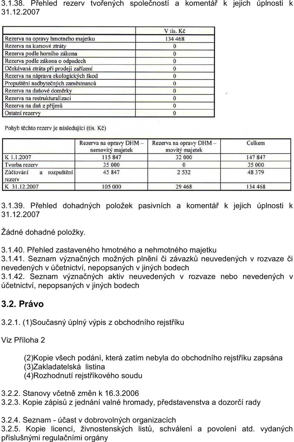 Seznam význaných aktiv neuvedených v rozvaze nebo nevedených v úetnictví, nepopsaných v jiných bodech 3.2. Právo 3.2.1.