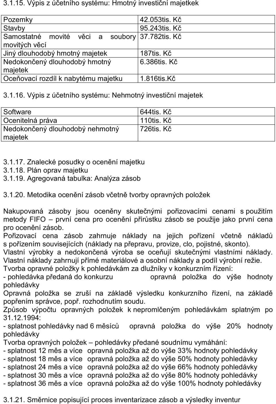 nabytému majetku 42.053tis. K 95.243tis. K 37.782tis. K 187tis. K 6.386tis. K 1.816t