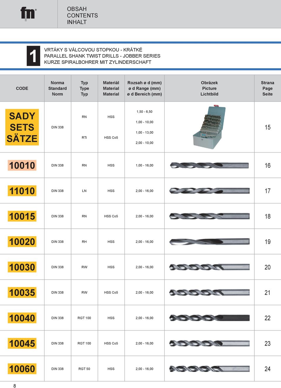 DIN 338 15 1,00-13,00 RTi Co5 2,00-10,00 10010 DIN 338 RN 1,00-16,00 16 11010 DIN 338 LN 2,00-16,00 17 10015 DIN 338 RN Co5 2,00-16,00 18 10020 DIN 338 2,00-16,00 19