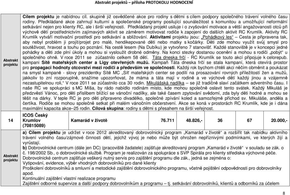 Předkládaný projekt usiluje i o zvyšování motivace a větší angažovanosti otců při výchově dětí prostřednictvím zajímavých aktivit se záměrem motivovat rodiče k zapojení do dalších aktivit RC Krumlík.