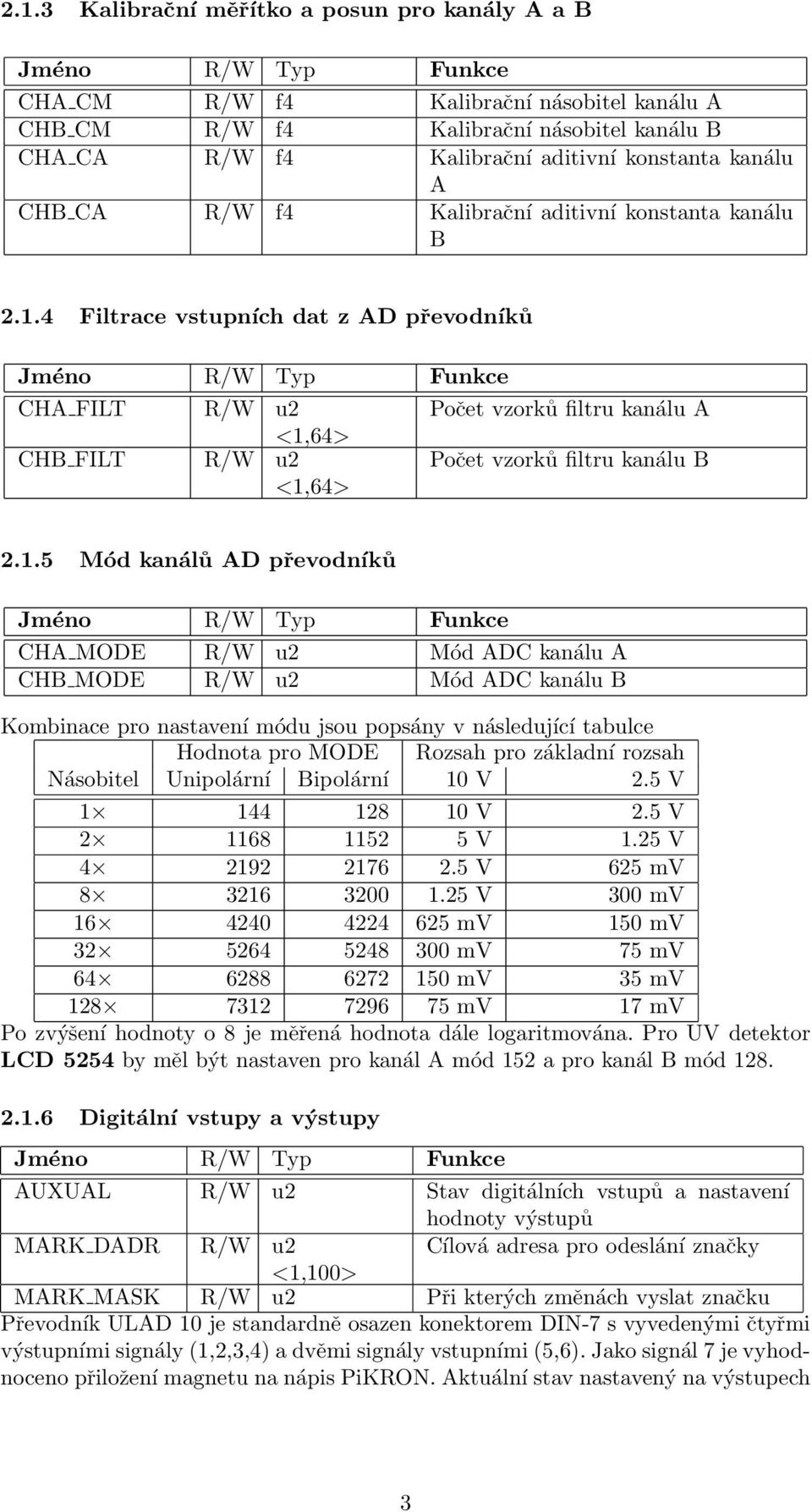 4 Filtrace vstupních dat z AD převodníků CHA FILT R/W u2 Počet vzorků filtru kanálu A <1,
