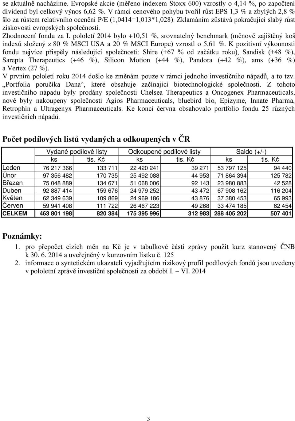 Zhodnocení fondu za I. pololetí 2014 bylo +10,51 %, srovnatelný benchmark (měnově zajištěný koš indexů složený z 80 % MSCI USA a 20 % MSCI Europe) vzrostl o 5,61 %.