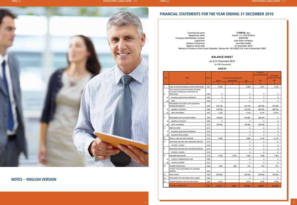 ZÁKLADNÍ Legal INFORMACE form: jointstock company Subject of business: securities dealer Charakteristika Balance sheet a obory date: činnosti 3 December 2 Ministry of Finance of the Czech Republic,