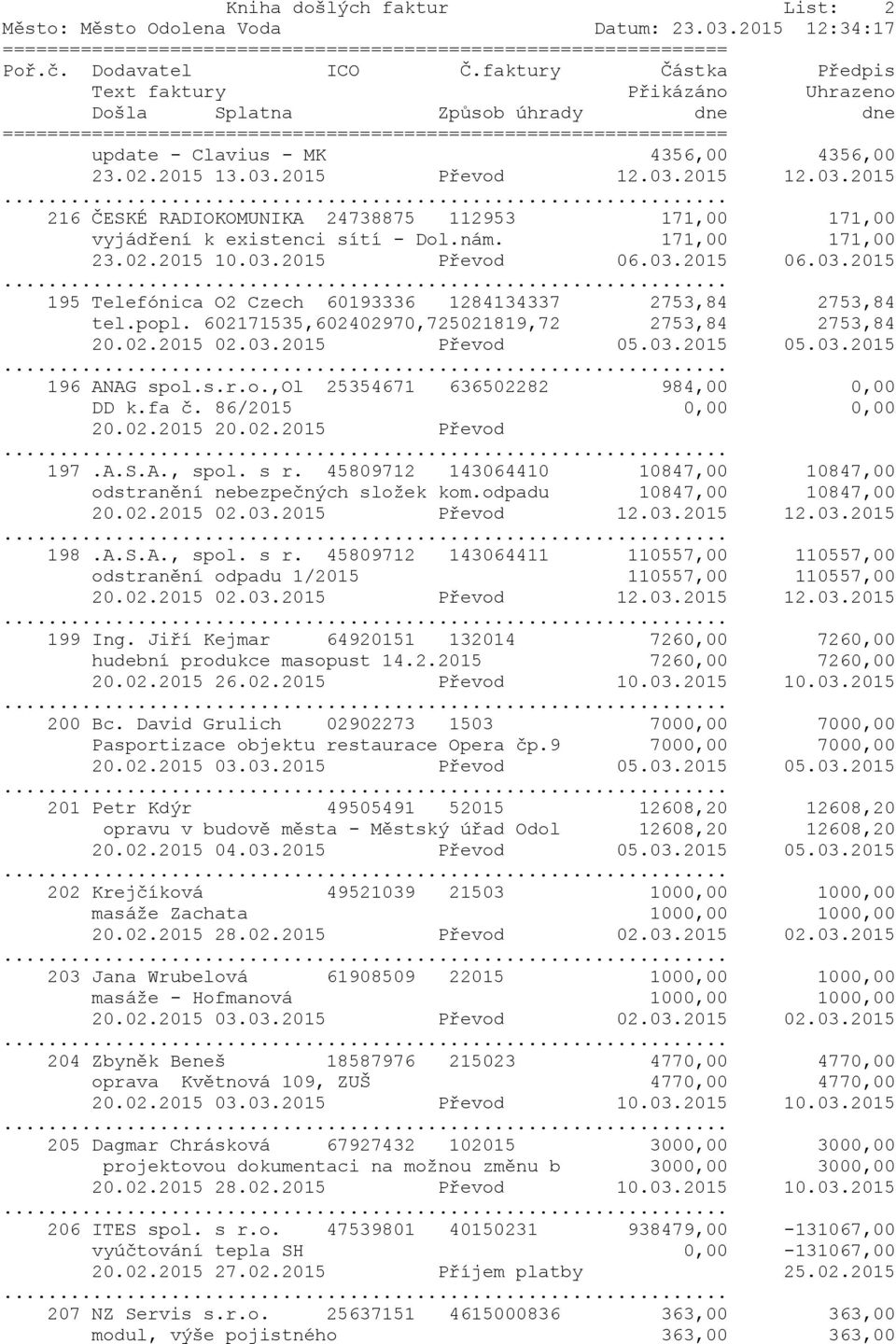 03.2015 Převod 05.03.2015 05.03.2015 196 ANAG spol.s.r.o.,ol 25354671 636502282 984,00 0,00 DD k.fa č. 86/2015 0,00 0,00 20.02.2015 20.02.2015 Převod 197.A.S.A., spol. s r.