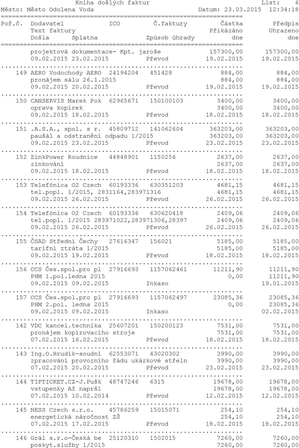 02.2015 18.02.2015 Převod 18.02.2015 18.02.2015 151.A.S.A., spol. s r. 45809712 141062604 363203,00 363203,00 paušál a odstranění odpadu 1/2015 363203,00 363203,00 09.02.2015 23.02.2015 Převod 23.02.2015 23.02.2015 152 ZinkPower Roudnice 44848901 1150256 2637,00 2637,00 zinkování 2637,00 2637,00 09.